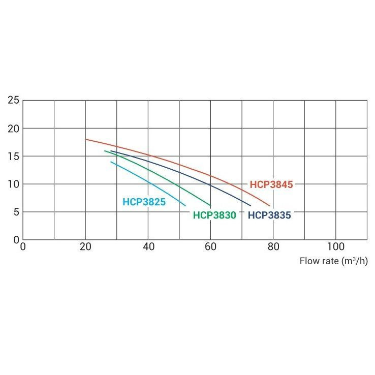 Насос с префильтром Hayward HCP38251E KAP250 M.B  HCP38251E 