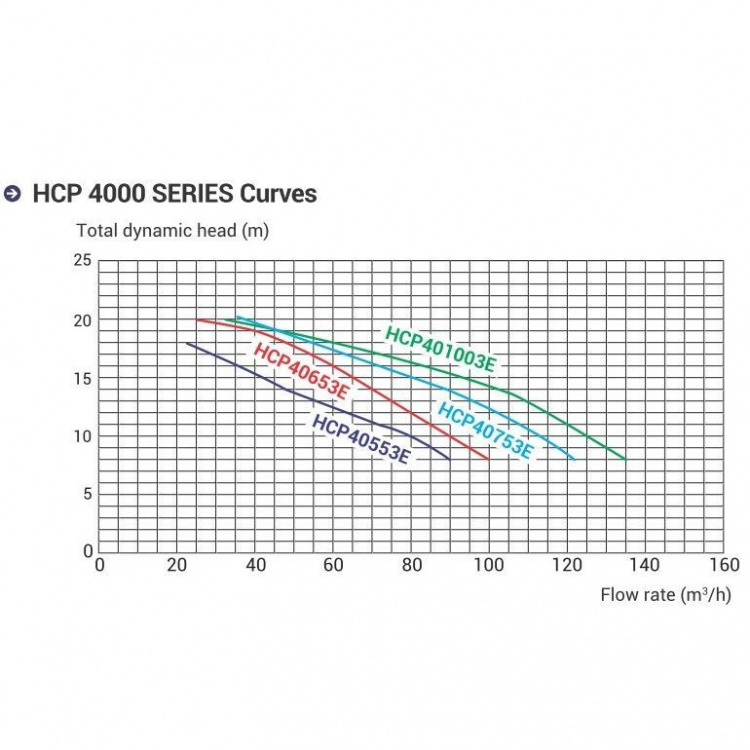 Насос с префильтром Hayward HCP401253E KAN1270 T2.B IE3  HCP401253E1 