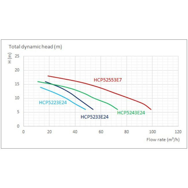 Насос с префильтром Hayward HCP5223E24  HCP5223E24 