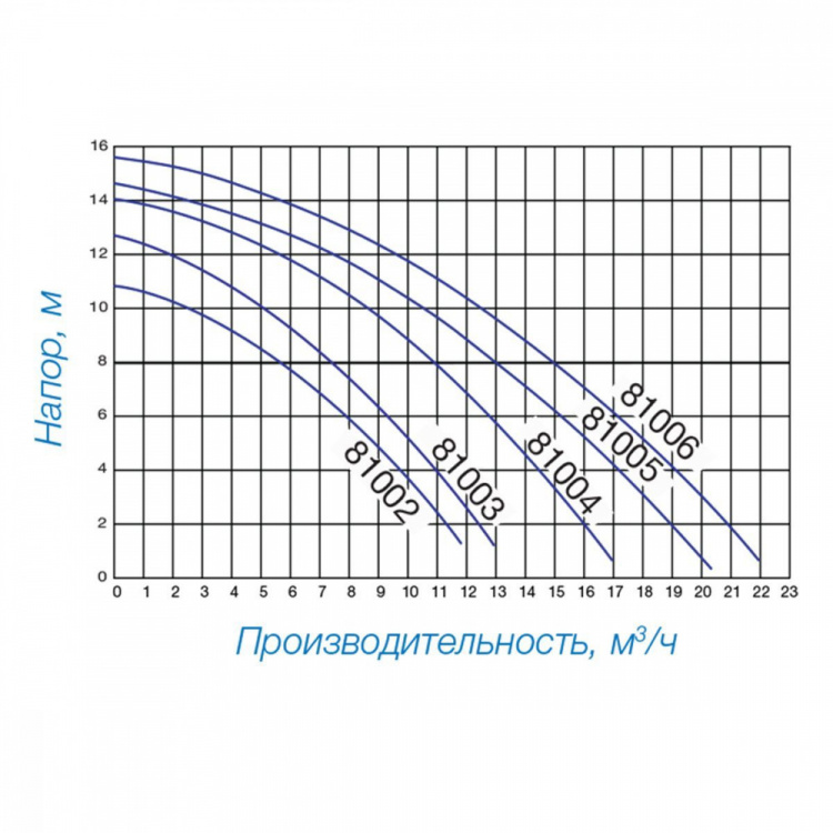 Насос с префильтром Hayward PL 81004  PL 81004 