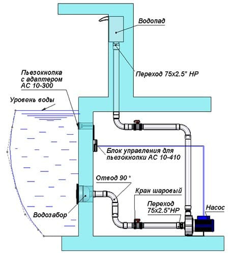 Водопад стеновой 400 (AISI 316L)  АС 01.210/L 