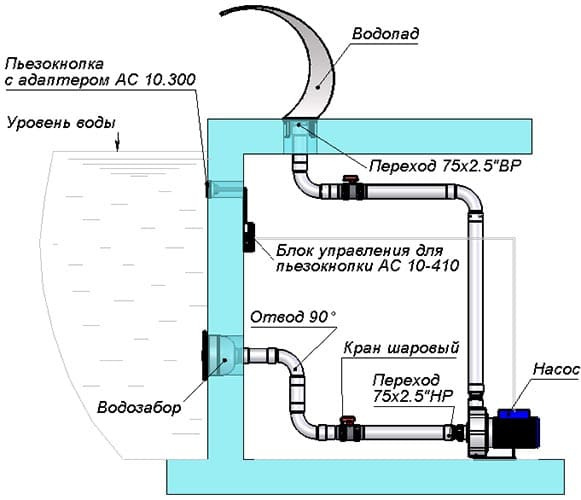 Водопад "Кобра 500" (AISI 316L)  АС 01.060/L 