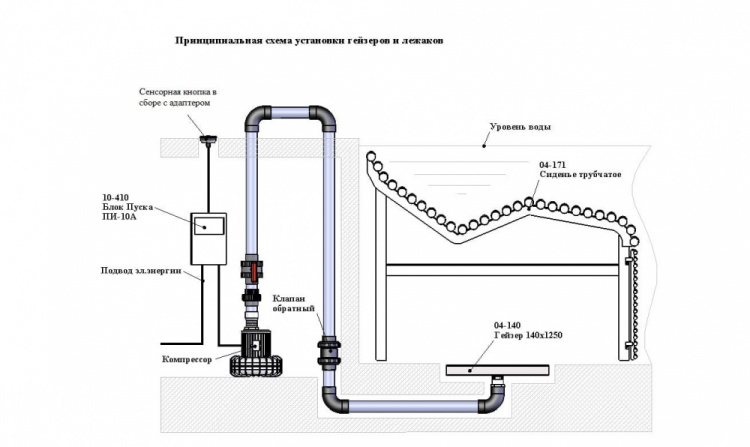 Гейзер 140х1250 (AISI 316L)  АС 04.140/L 